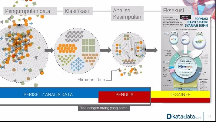 pentingnya jurnalisme data