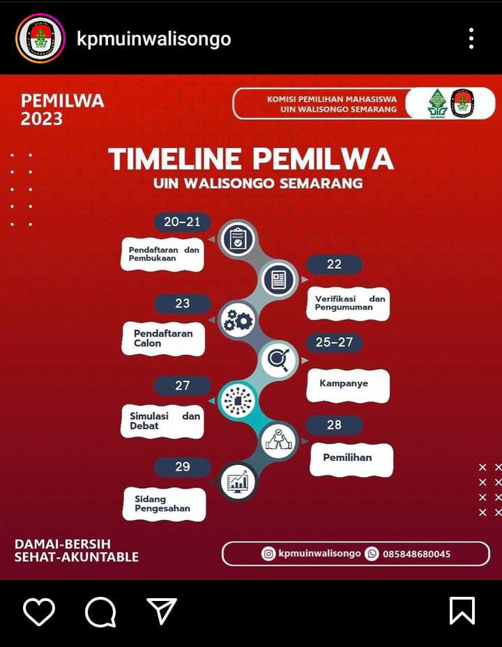 KPM UIN Walisongo, Pemilwa UIN Walisongo, Timeline Pemilwa