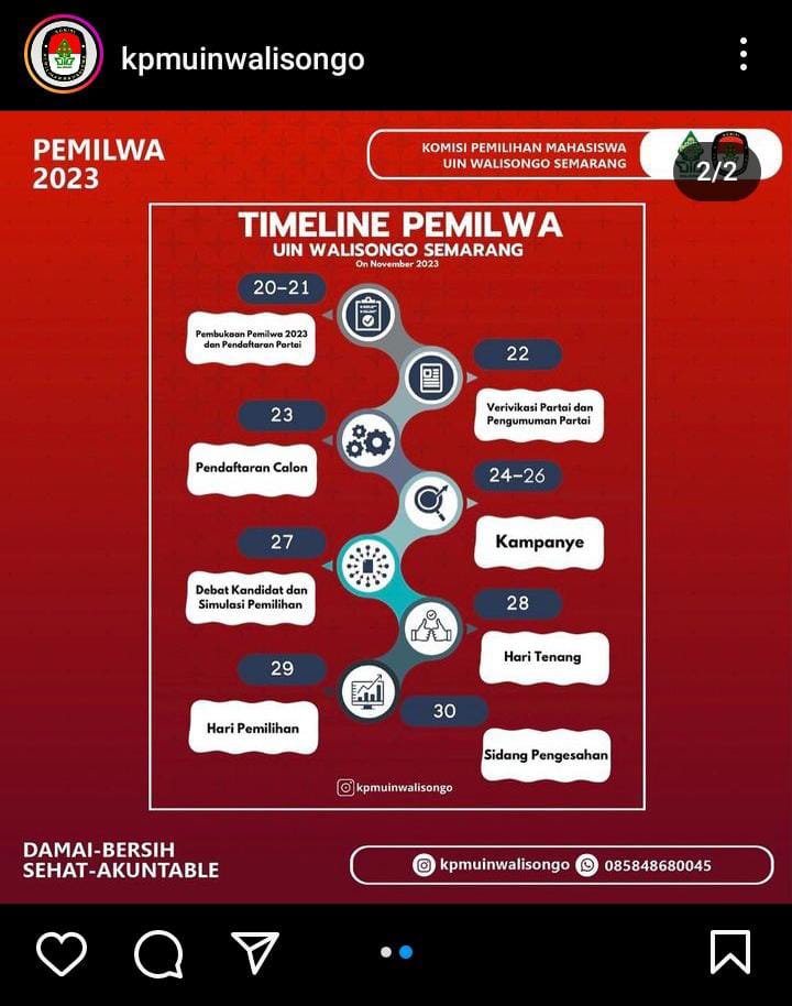KPM UIN Walisongo, Pemilwa UIN Walisongo, Timeline Pemilwa