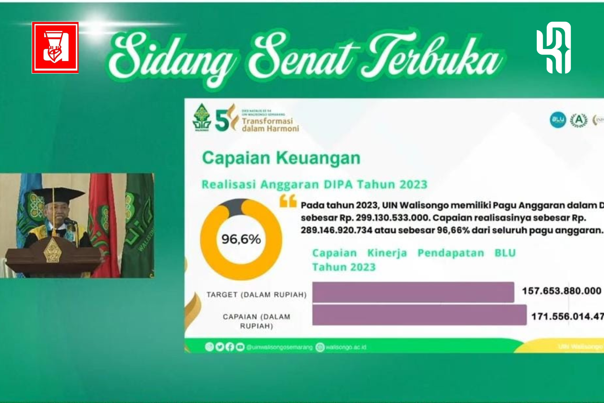 UIN Walisongo, BLU UIN Walisongo, Pendapatan BLU UIN Walisongo, Ma'had UIN Walisongo, Pendapatan UIN Walisongo